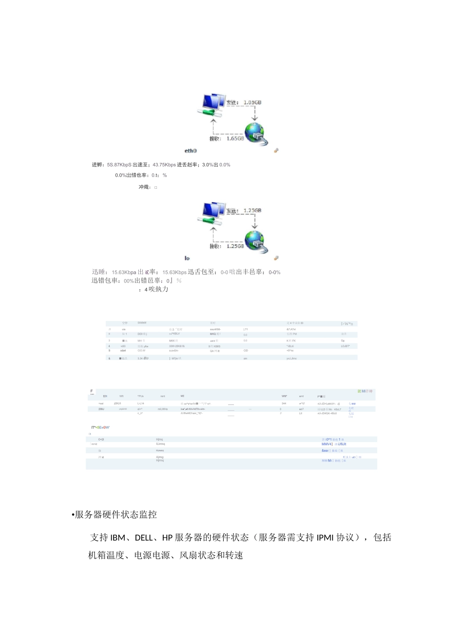 IT综合监控平台 技术白皮书_第3页