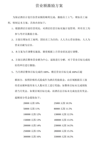 营业额激励方案