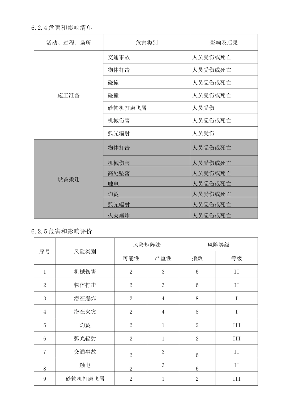 风险识别评价及削减措施_第2页