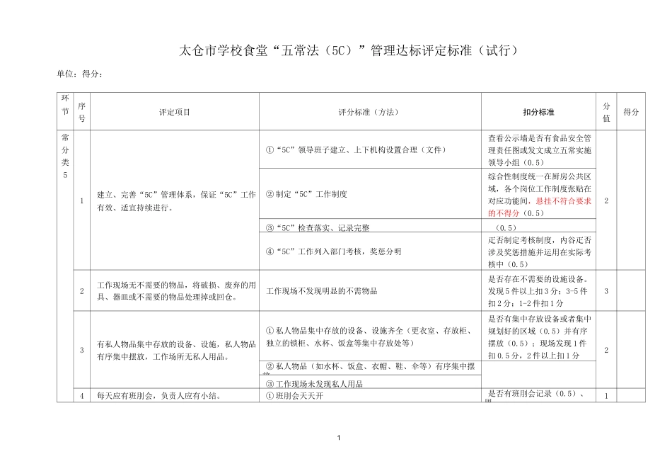 学校食堂五常管理实施考评标准_第1页