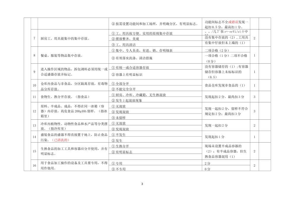 学校食堂五常管理实施考评标准_第3页