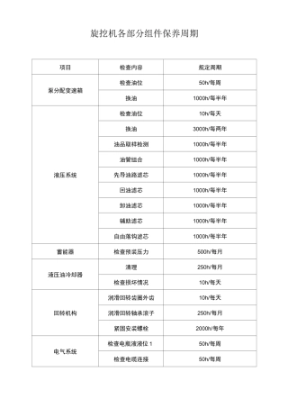 (完整)旋挖钻机日常维护与保养