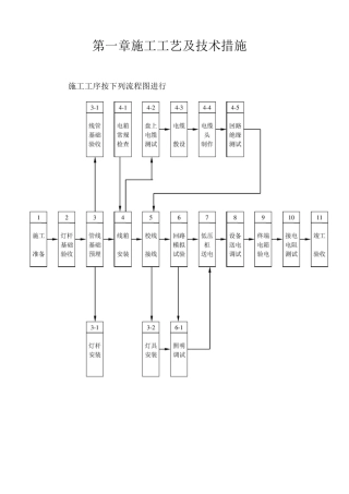 照明施工工艺及技术措施