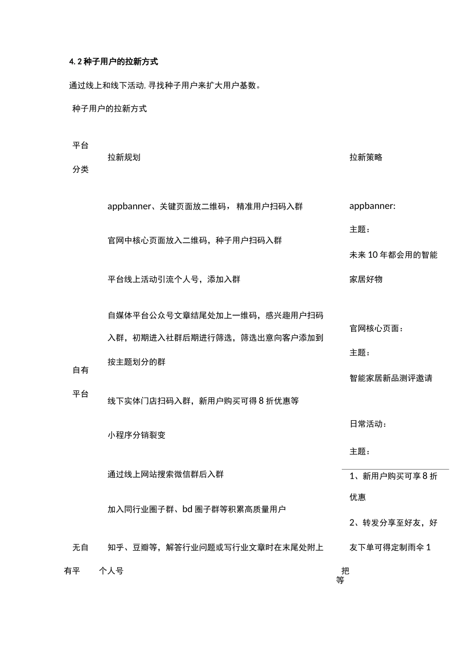 一份超完整的社群运营方案(含拉新维护裂变变现)_第2页