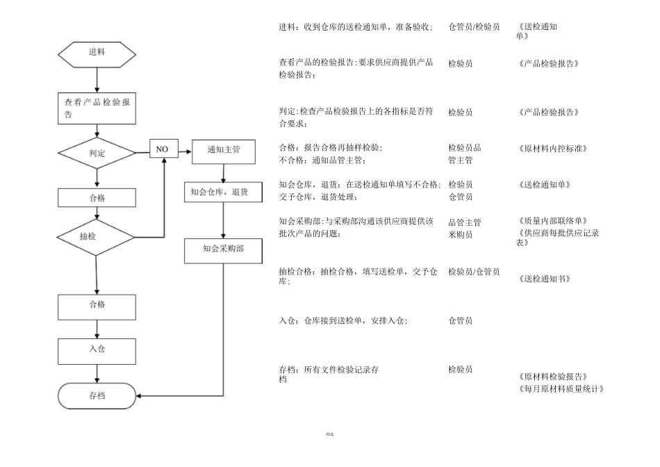 质量管理部工作流程图_第2页