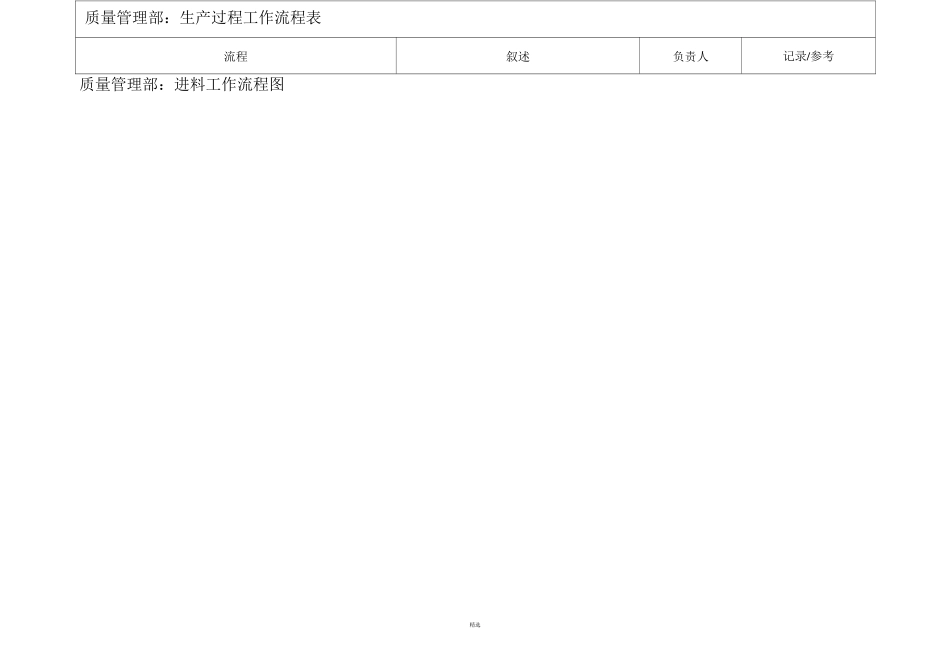 质量管理部工作流程图_第3页