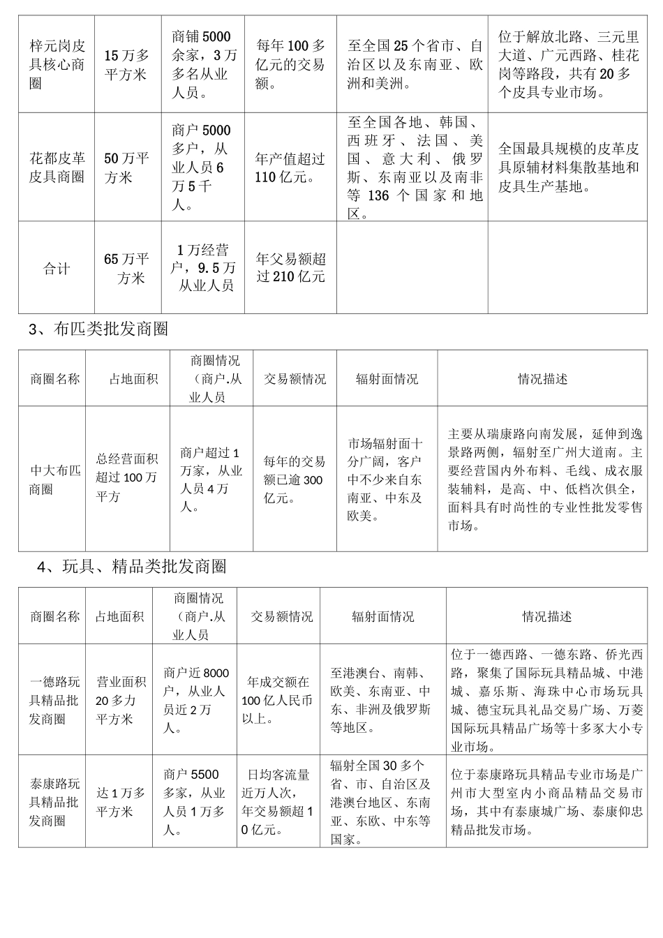 广州各大批发商圈情况_第2页