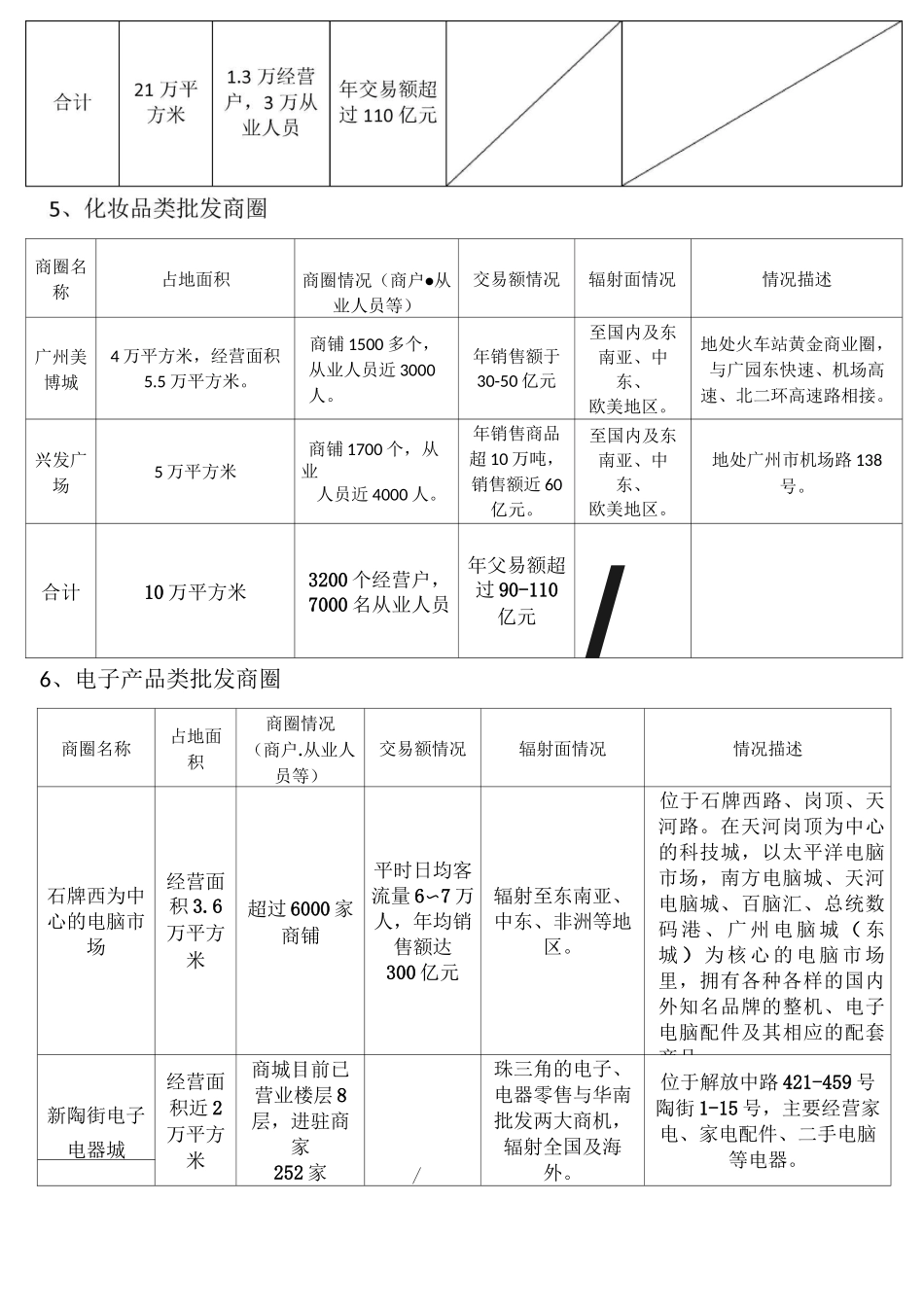 广州各大批发商圈情况_第3页