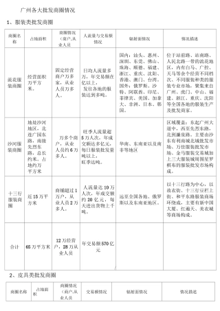 广州各大批发商圈情况