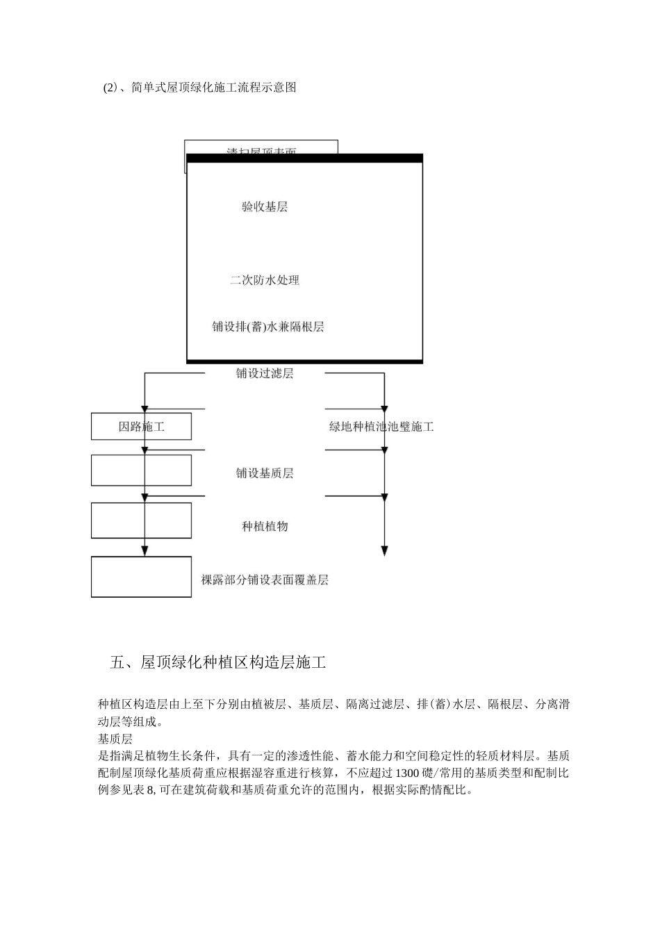 屋顶绿化施工工艺_第2页