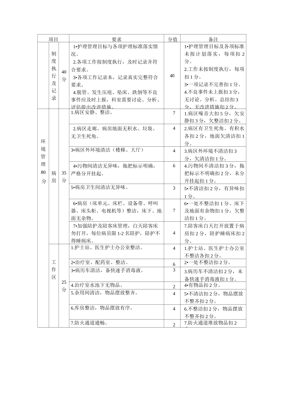 病区护理质量考评标准_第3页