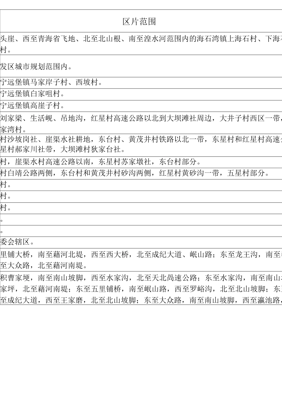 甘肃省征地补偿区片综合地价一览表_第2页