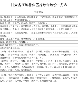 甘肃省征地补偿区片综合地价一览表