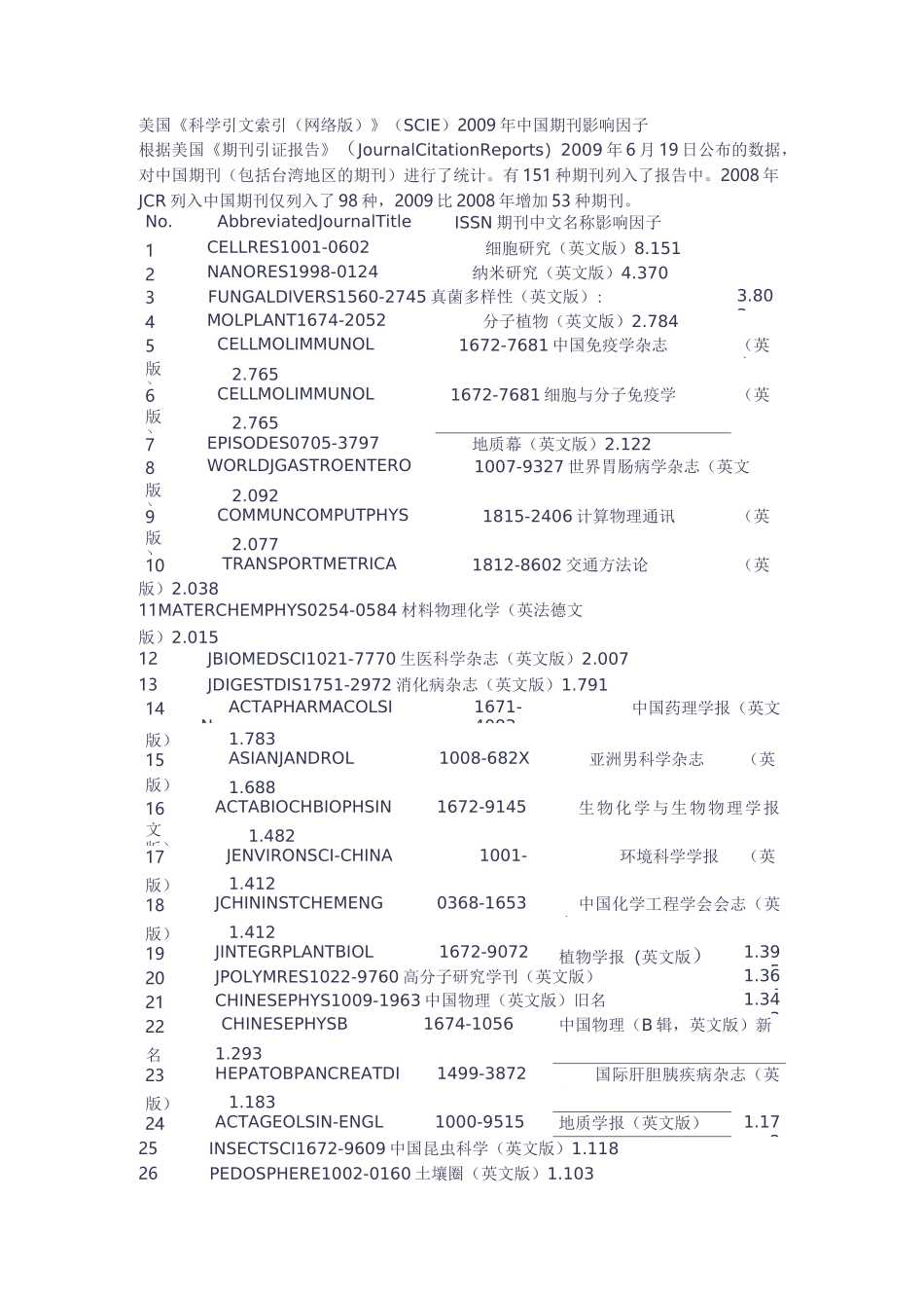 SCI-E收录中国期刊_第1页