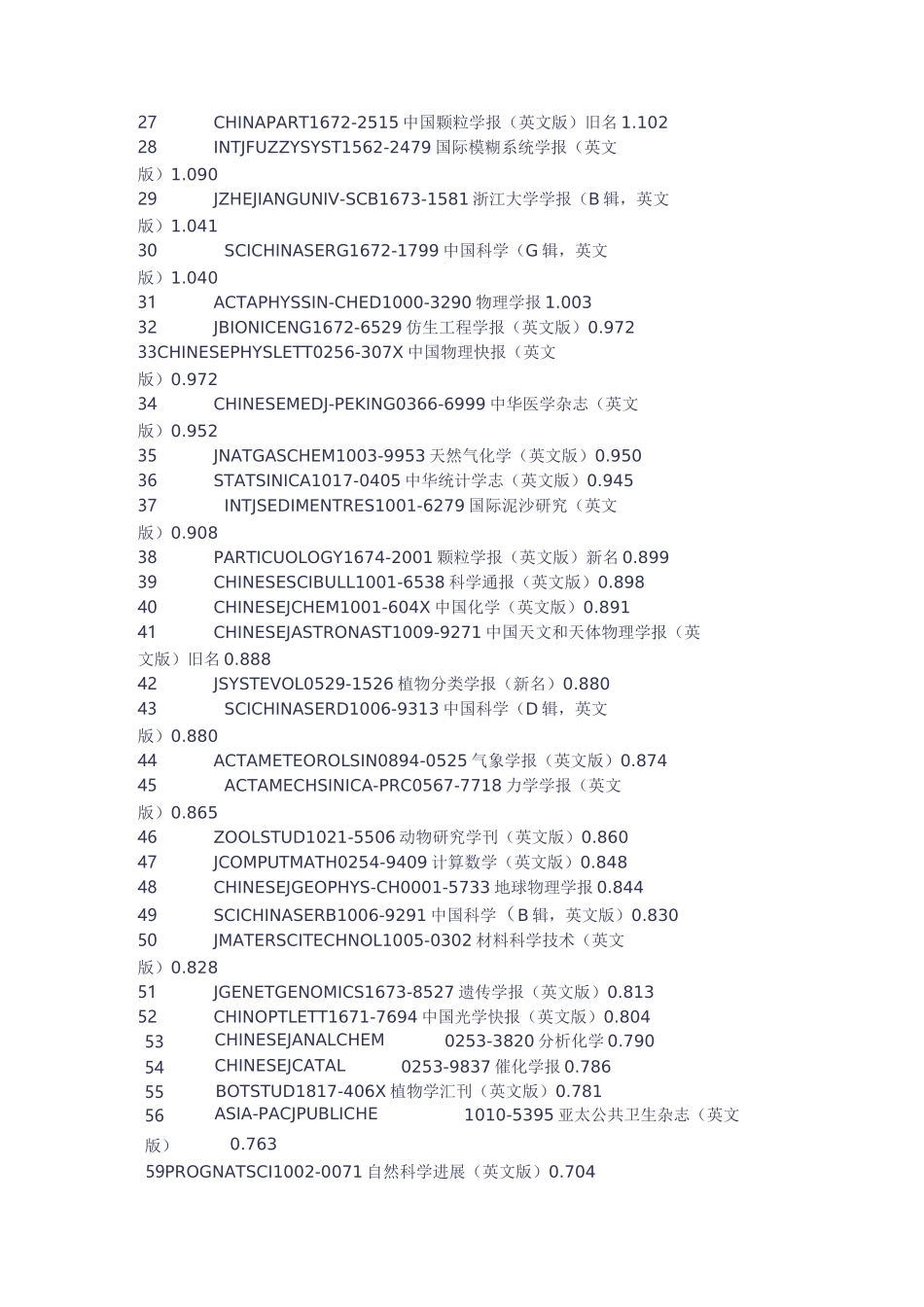 SCI-E收录中国期刊_第2页