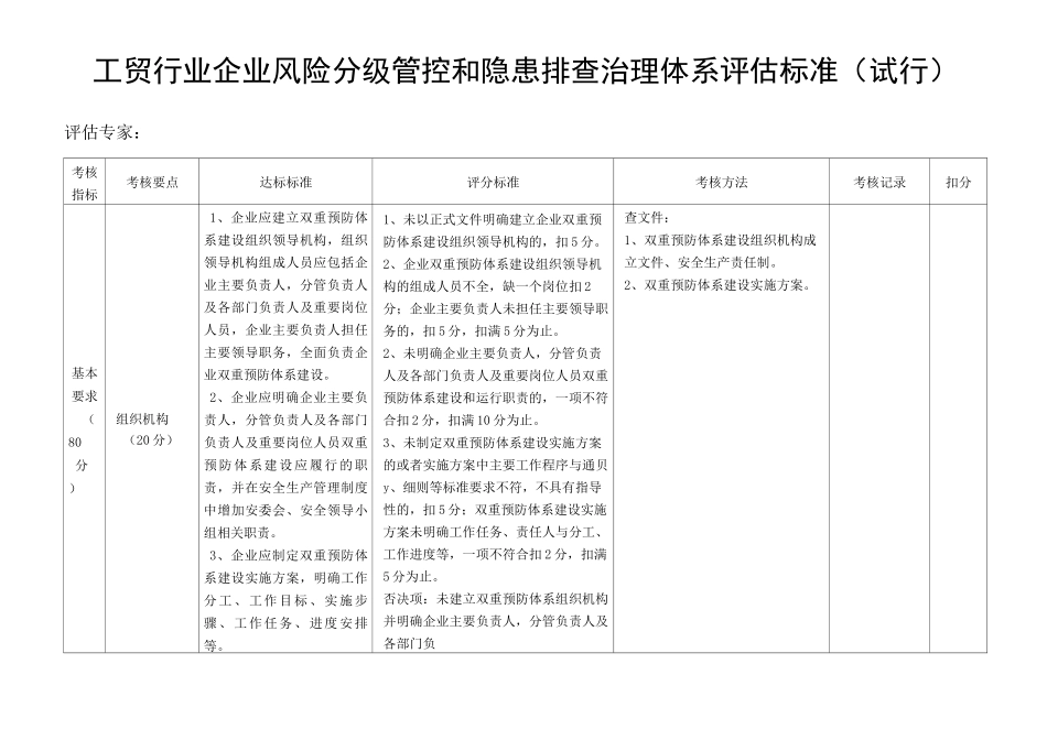 双预控体系体系考评标准_第1页