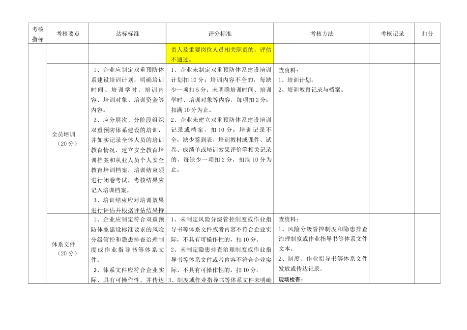 双预控体系体系考评标准_第2页