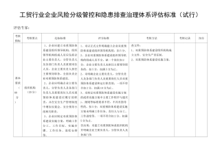 双预控体系体系考评标准
