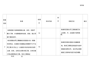 项目进度控制考核