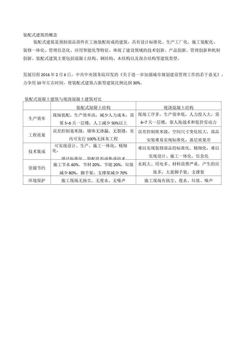装配式混凝土结构施工资料_第3页