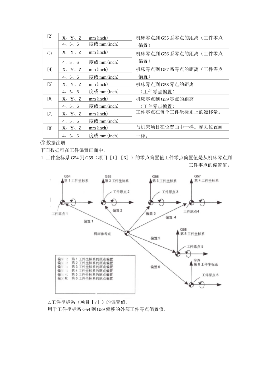 mazake操作面板-对刀操作工件偏移坐标_第3页