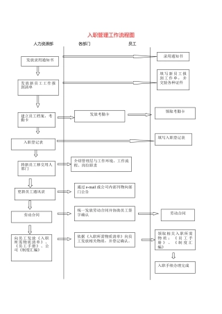 入职管理工作流程图与制度规定