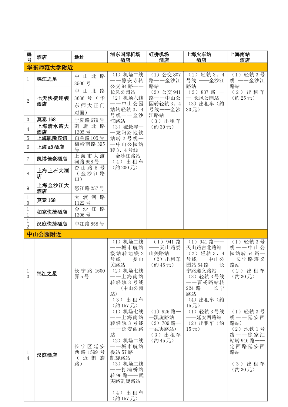 入沪后到旅店的交通方式和旅店到华东师大交通方式_第2页