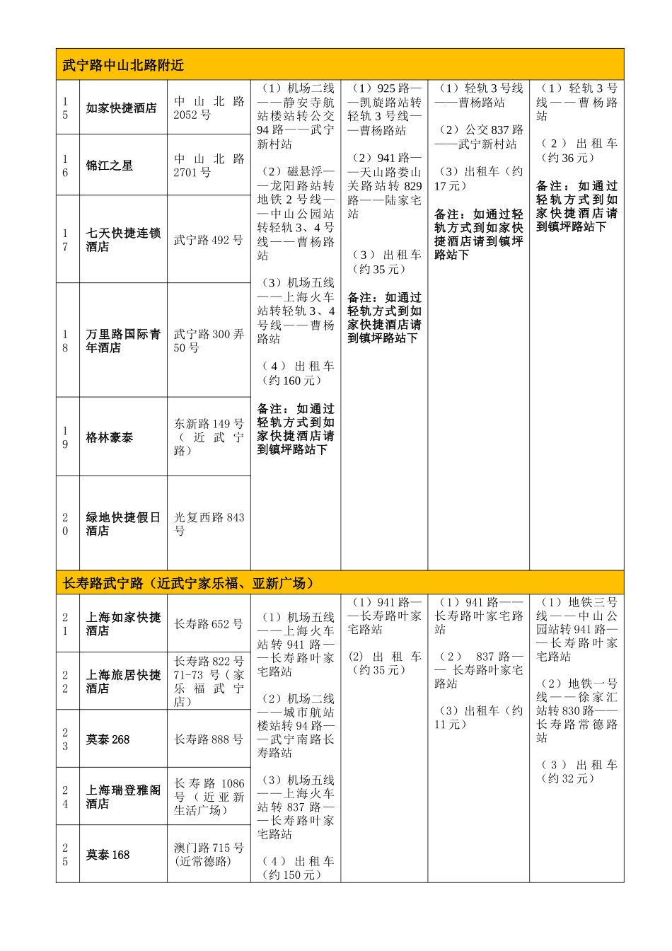 入沪后到旅店的交通方式和旅店到华东师大交通方式_第3页