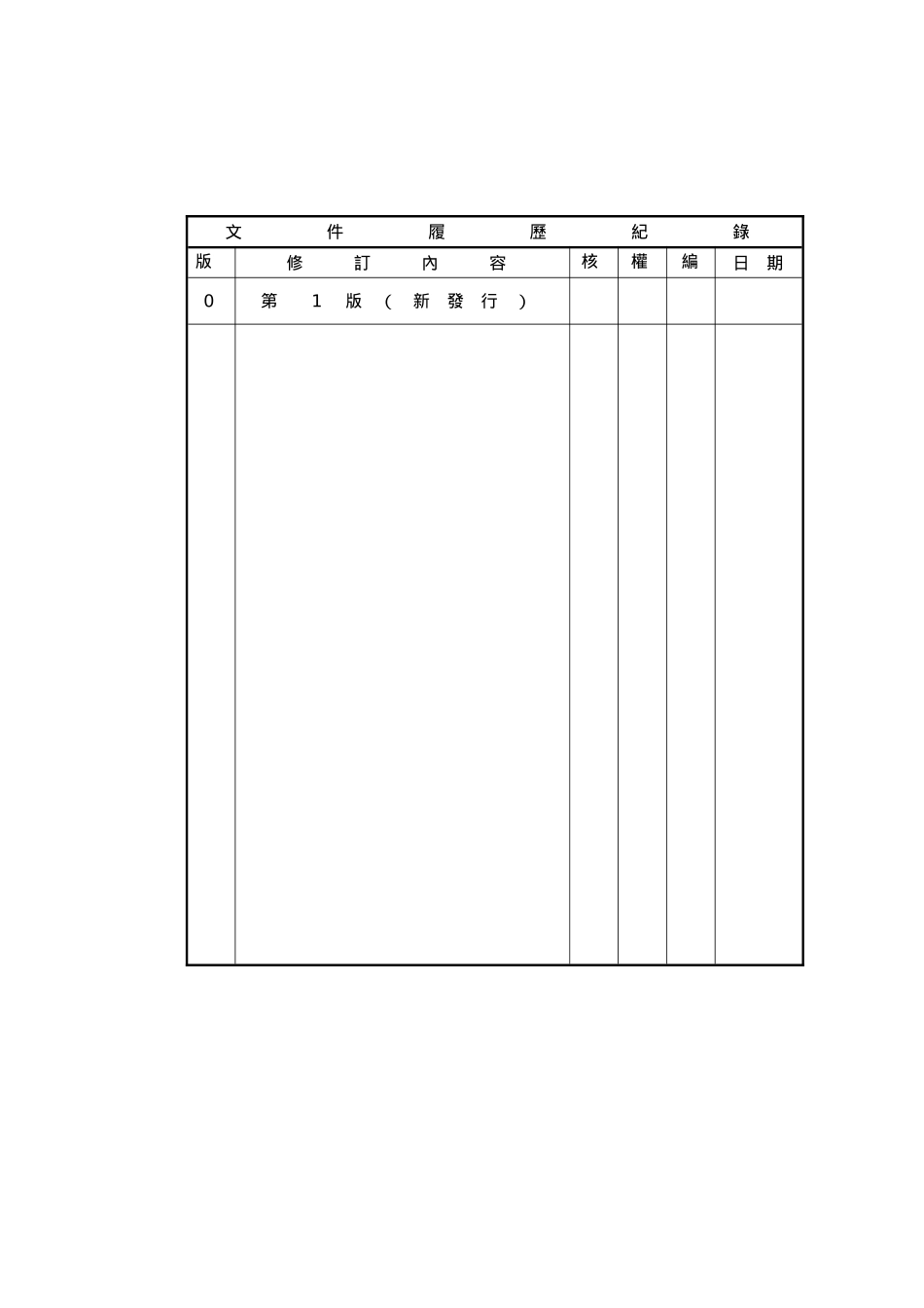 內部控制制度之生产循环_第3页