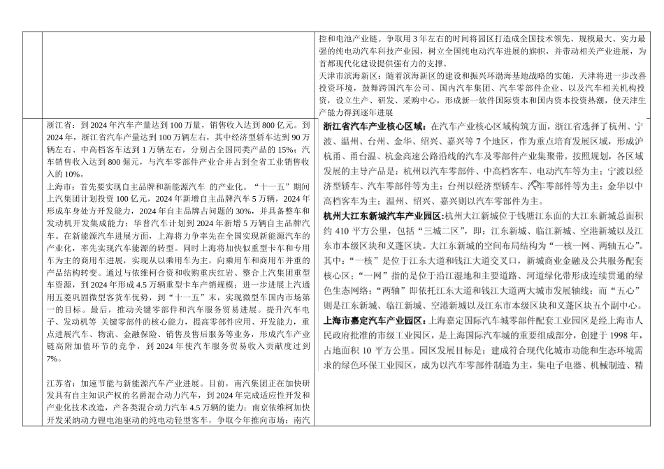 全国九大汽车产业集群未来发展规划_第2页