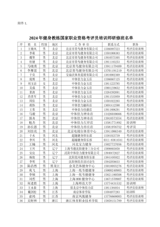 全国健身教练国家职业资格考评员、