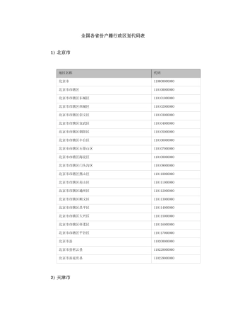 全国各省份户籍行政区划代码表