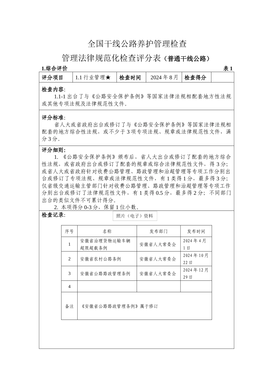 全国干线公路养护管理检查管理规范化检查评分表(普通干_第1页