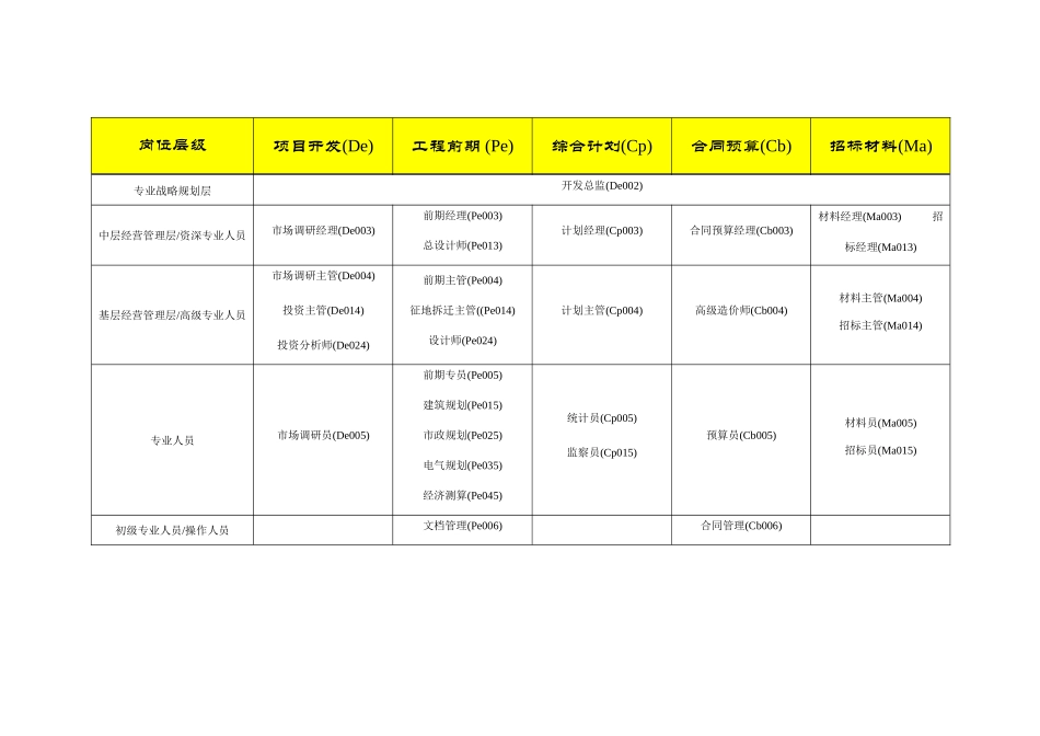 全国房地产行业基准职位列表及职位说明_第3页
