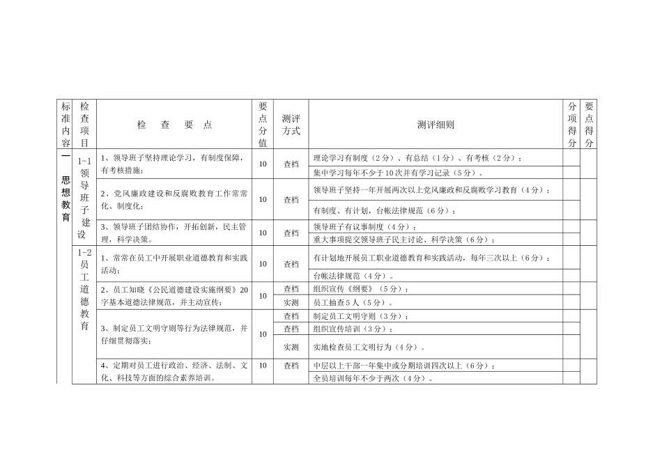 全国文明风景旅游区暂行标准测评细则_第2页