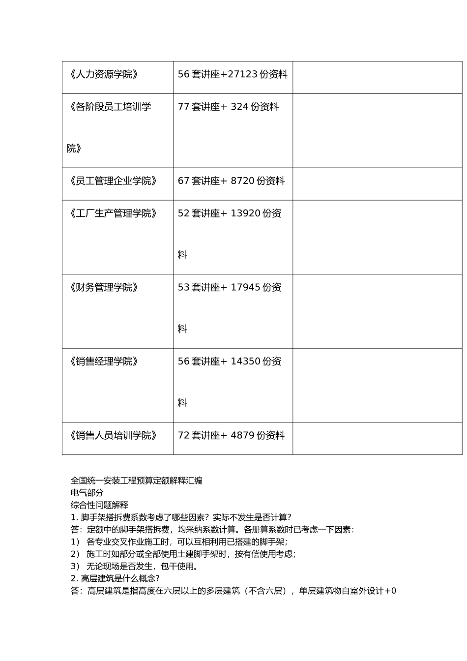 全国统一安装工程预算定额解释大全_第2页