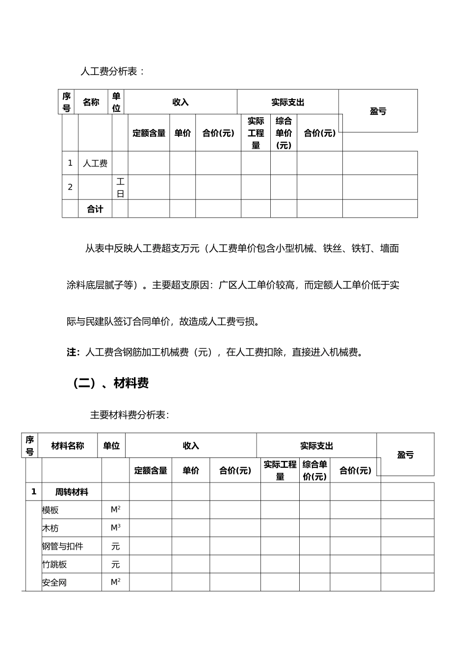 全套的项目成本分析报告文案_第3页