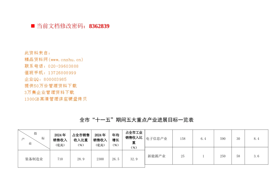全市“十一五”重点产业发展目标表_第1页