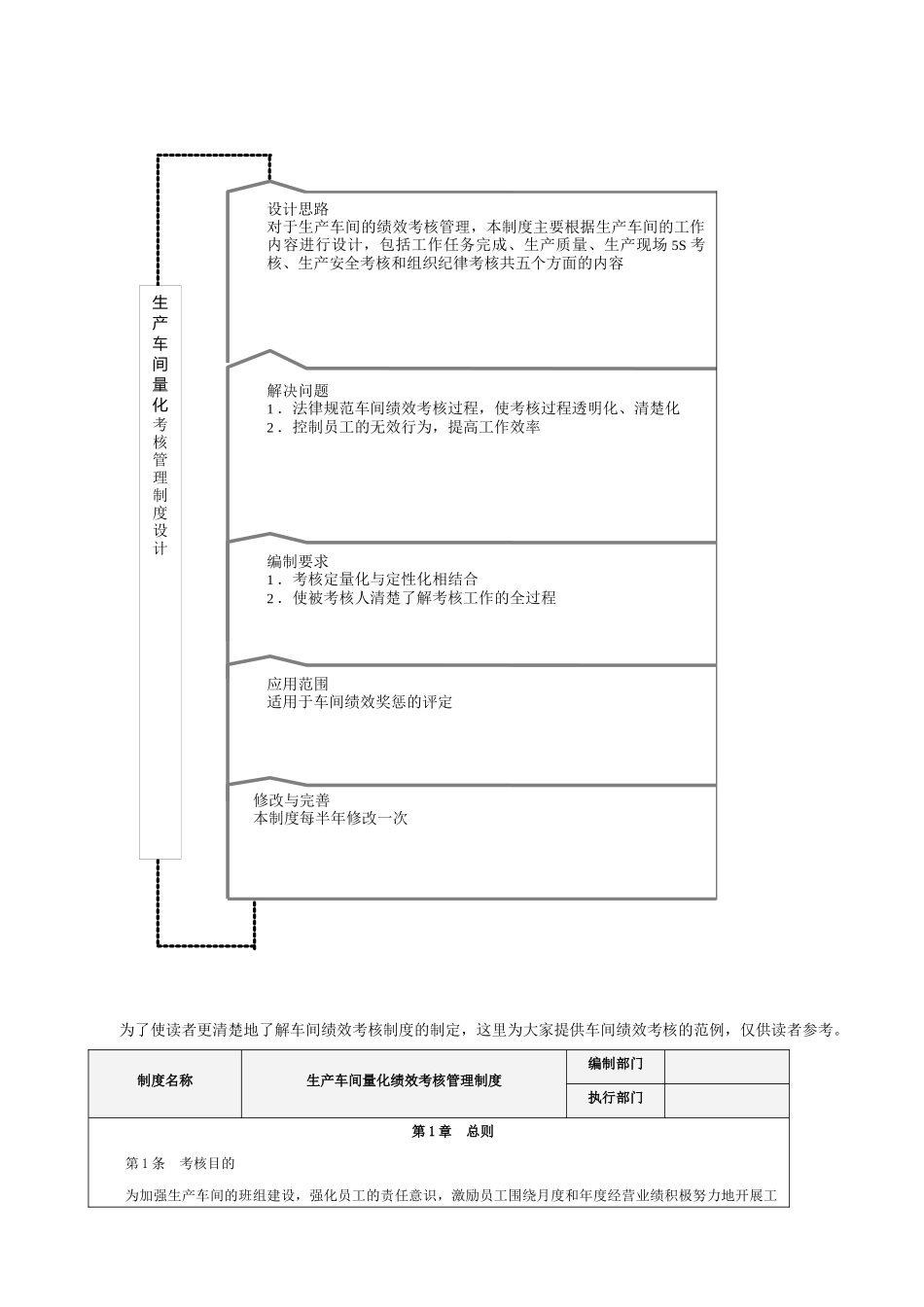 全新版全员绩效考核量化管理全案_第3页