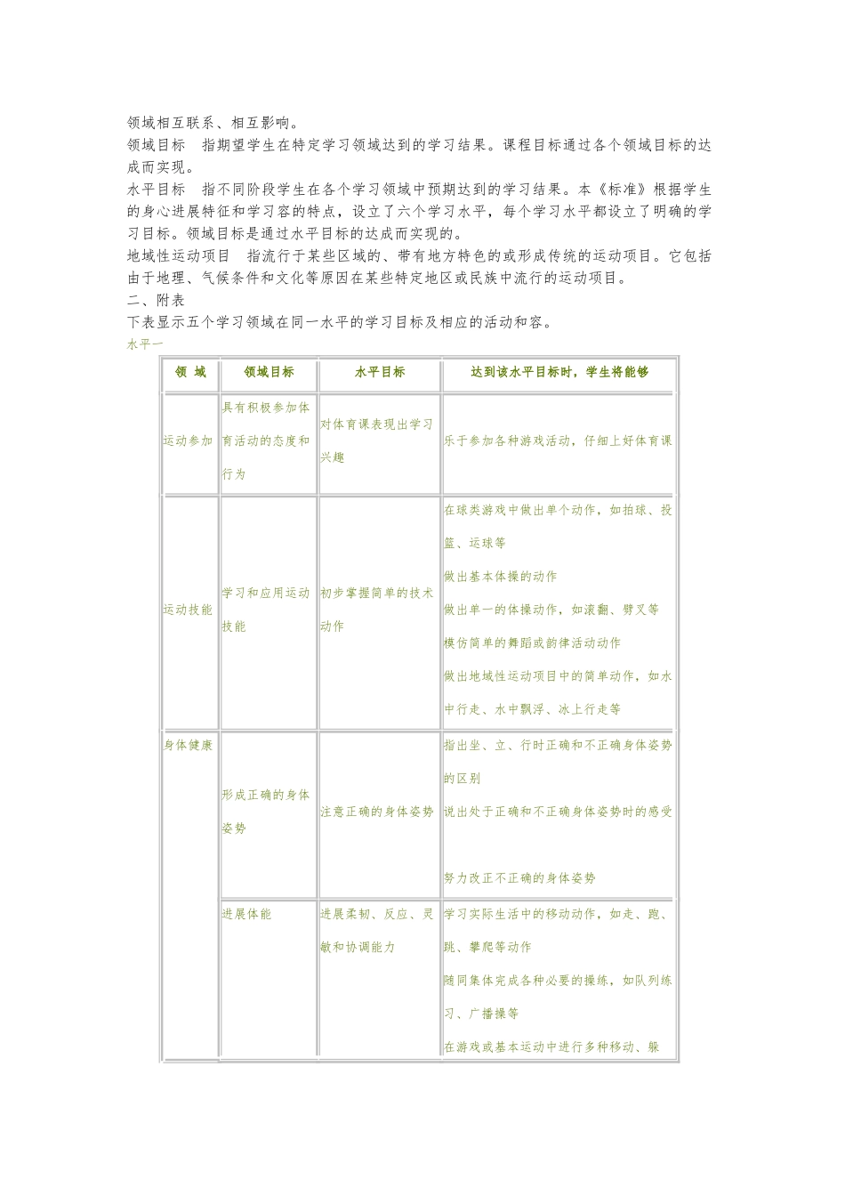 全日制义务教育体育课程标准实验稿附录_第2页