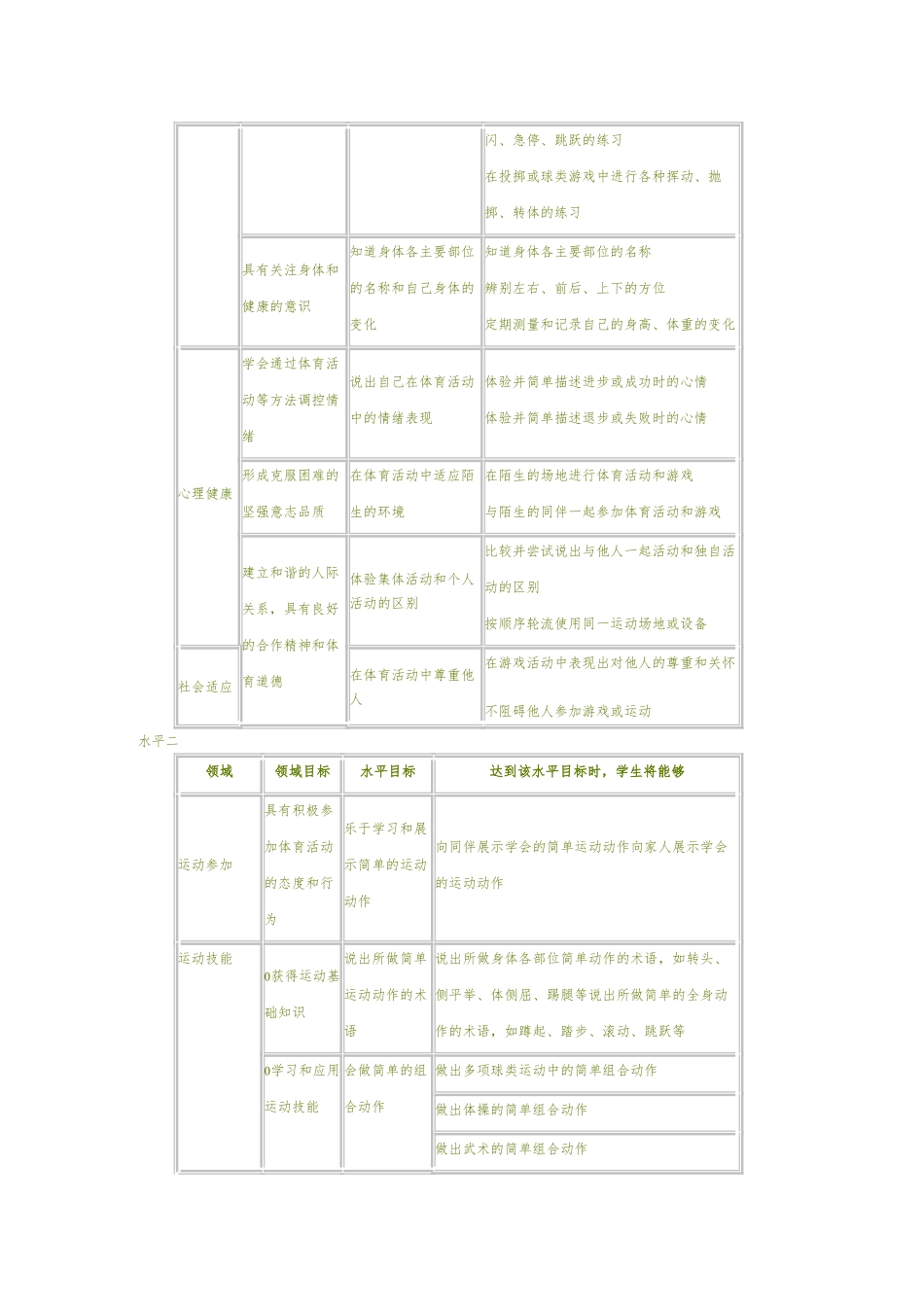 全日制义务教育体育课程标准实验稿附录_第3页