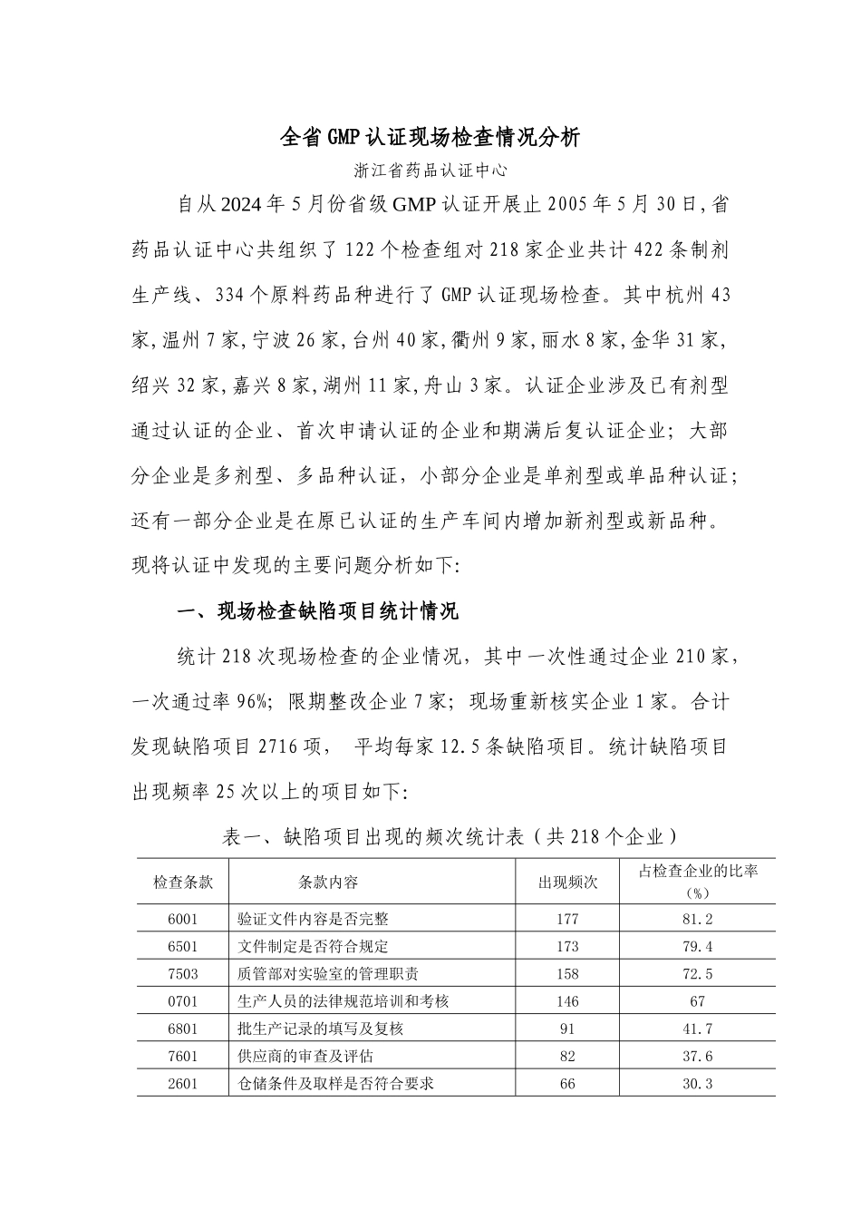 全省GMP认证现场检查情况分析_第1页