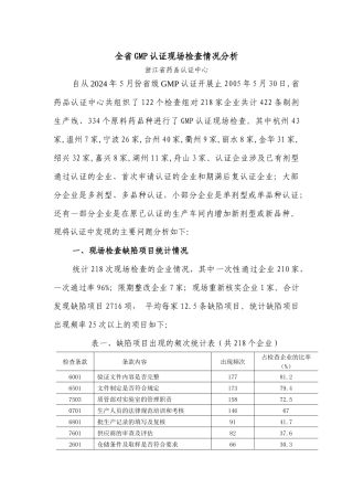 全省GMP认证现场检查情况分析