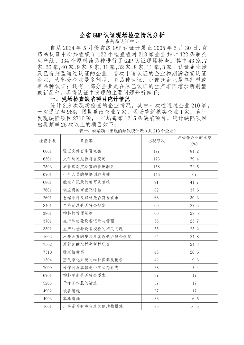 全省GMP认证现场检查情况分析报告_第1页