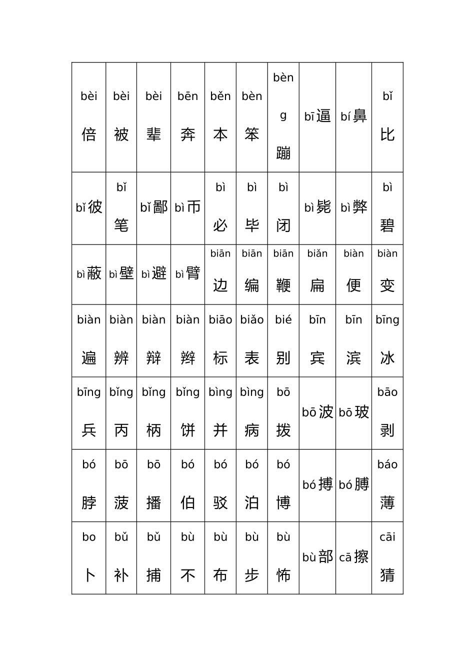 全部常用汉字大全2501个字_第2页