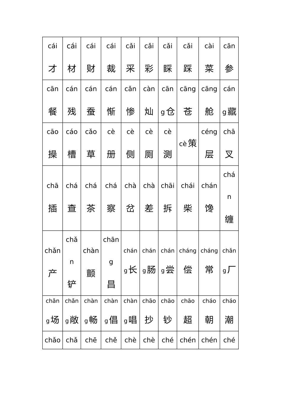 全部常用汉字大全2501个字_第3页