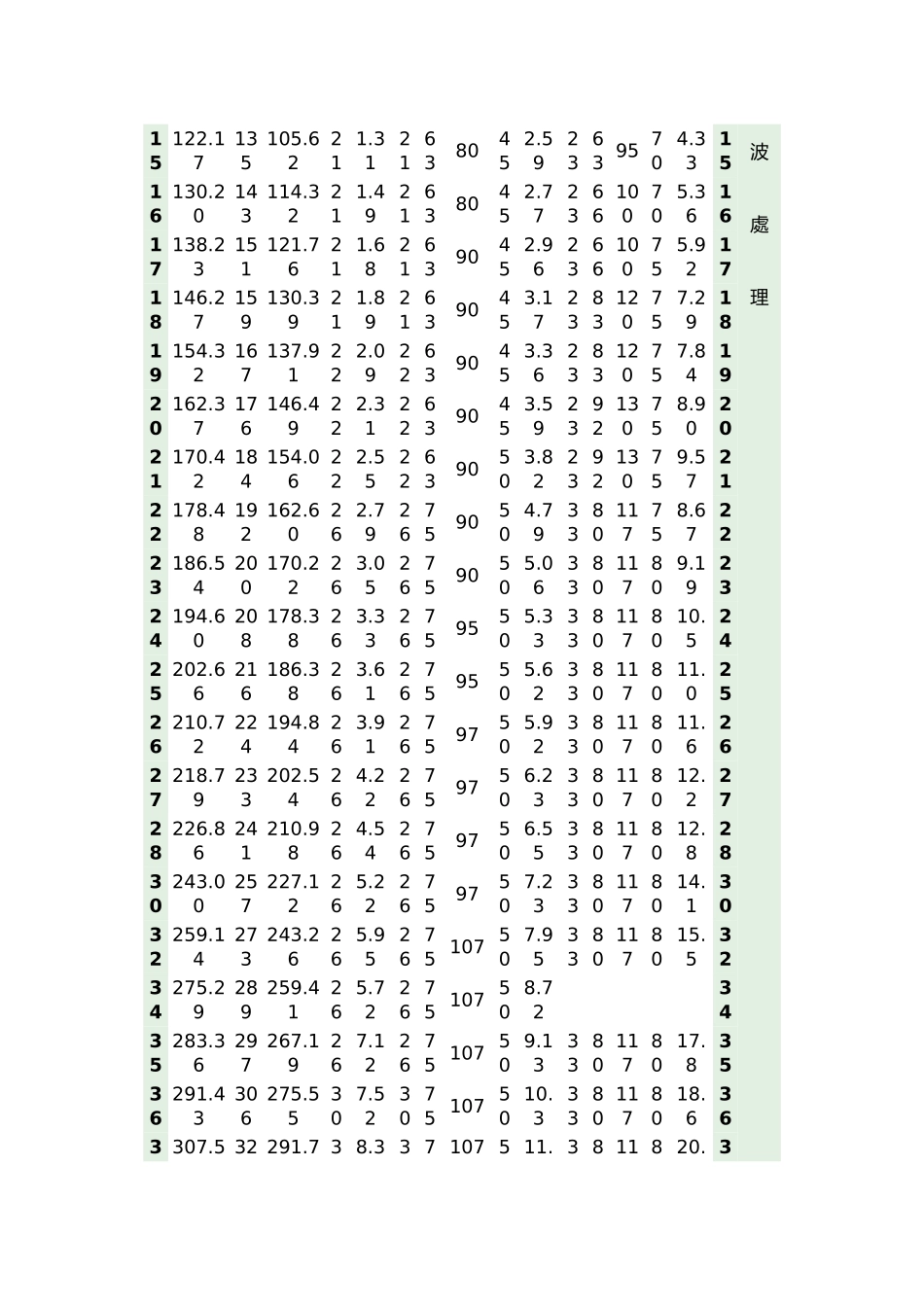全部RS链齿轮规格表_第2页