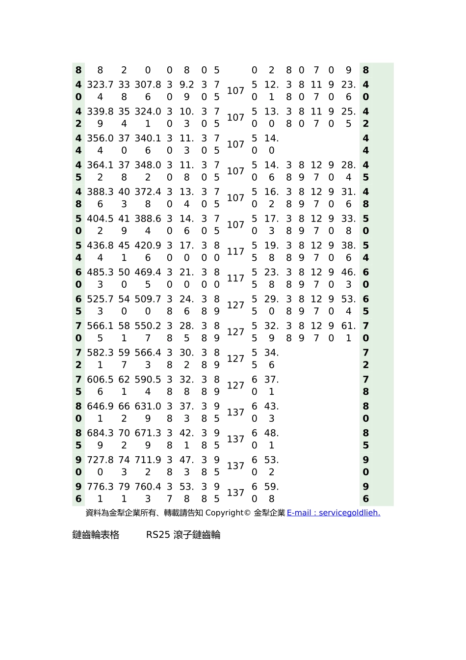 全部RS链齿轮规格表_第3页