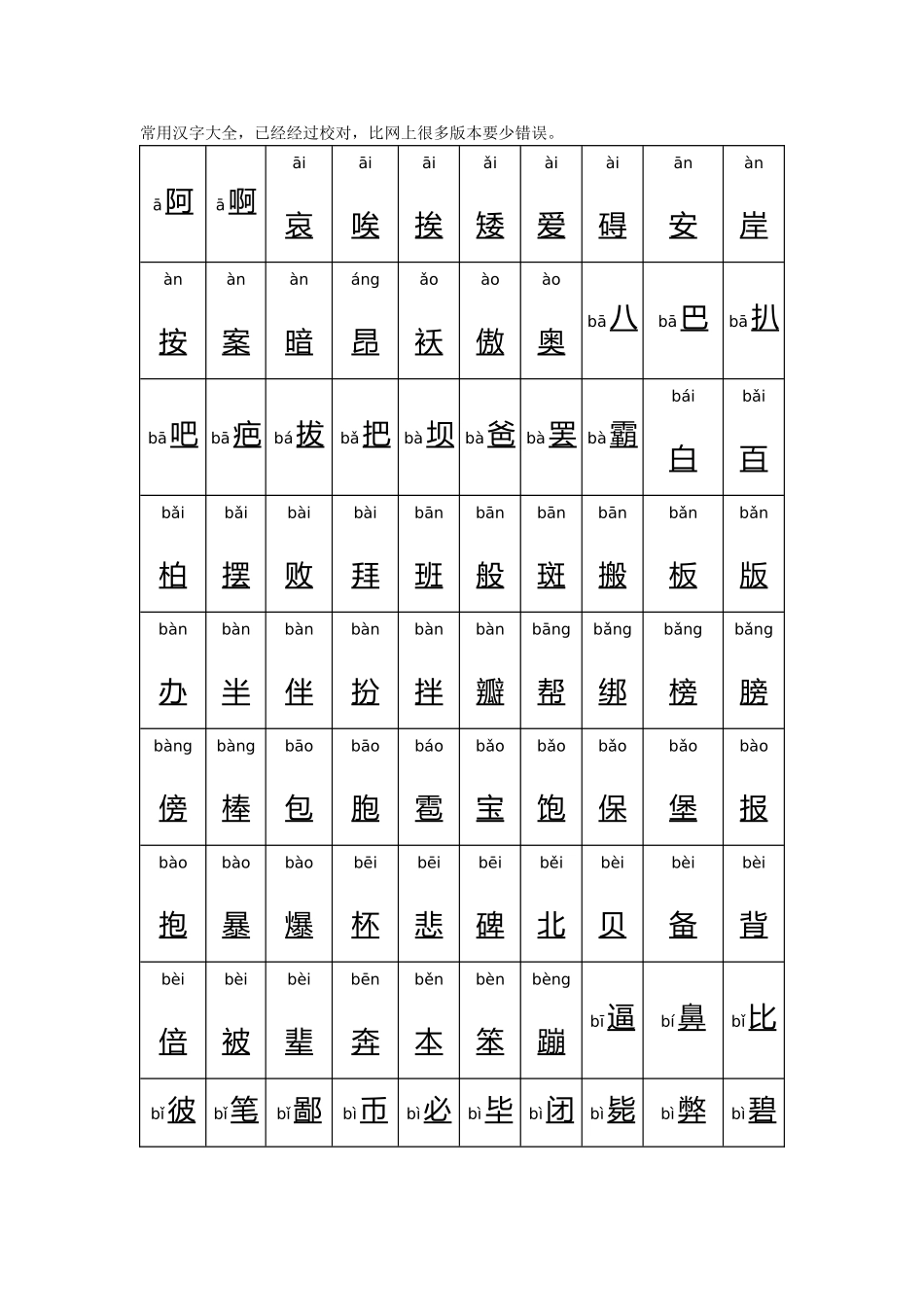 全部常用汉字大全含拼音_第1页