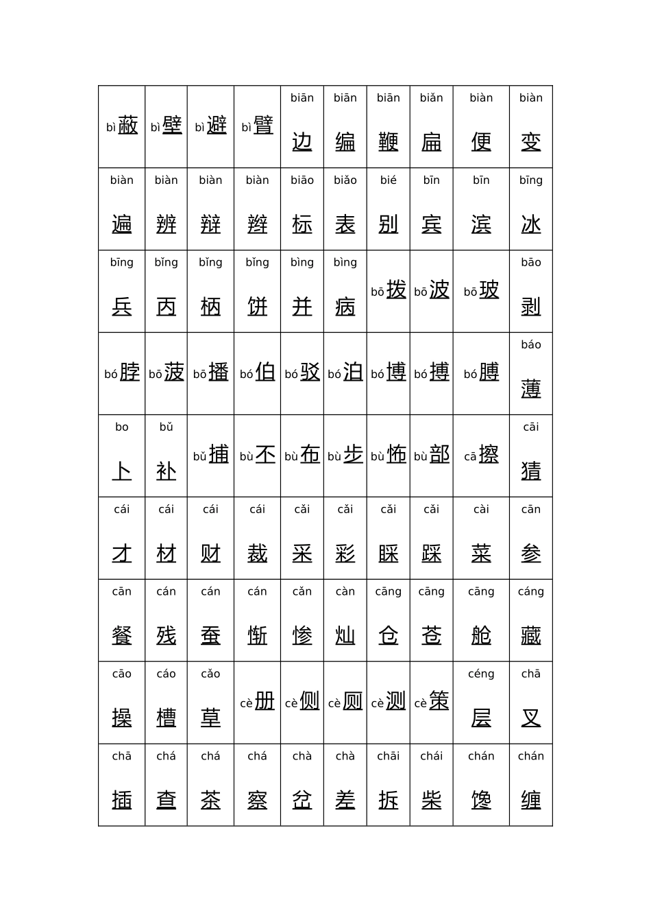 全部常用汉字大全含拼音_第2页